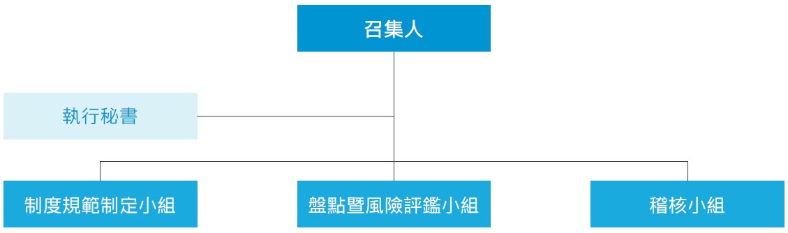 資訊安全管理委員會組織圖.jpg (37 KB)