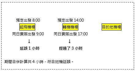 QA班機延誤四個小時如何計算.png (8 KB)