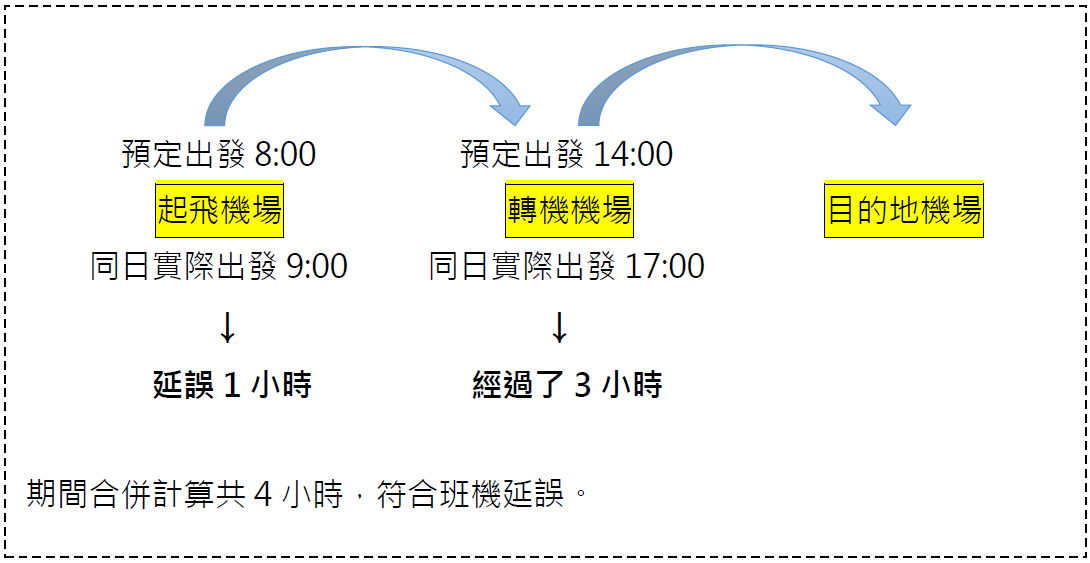 QA班機延誤四個小時如何計算.webp (20 KB)