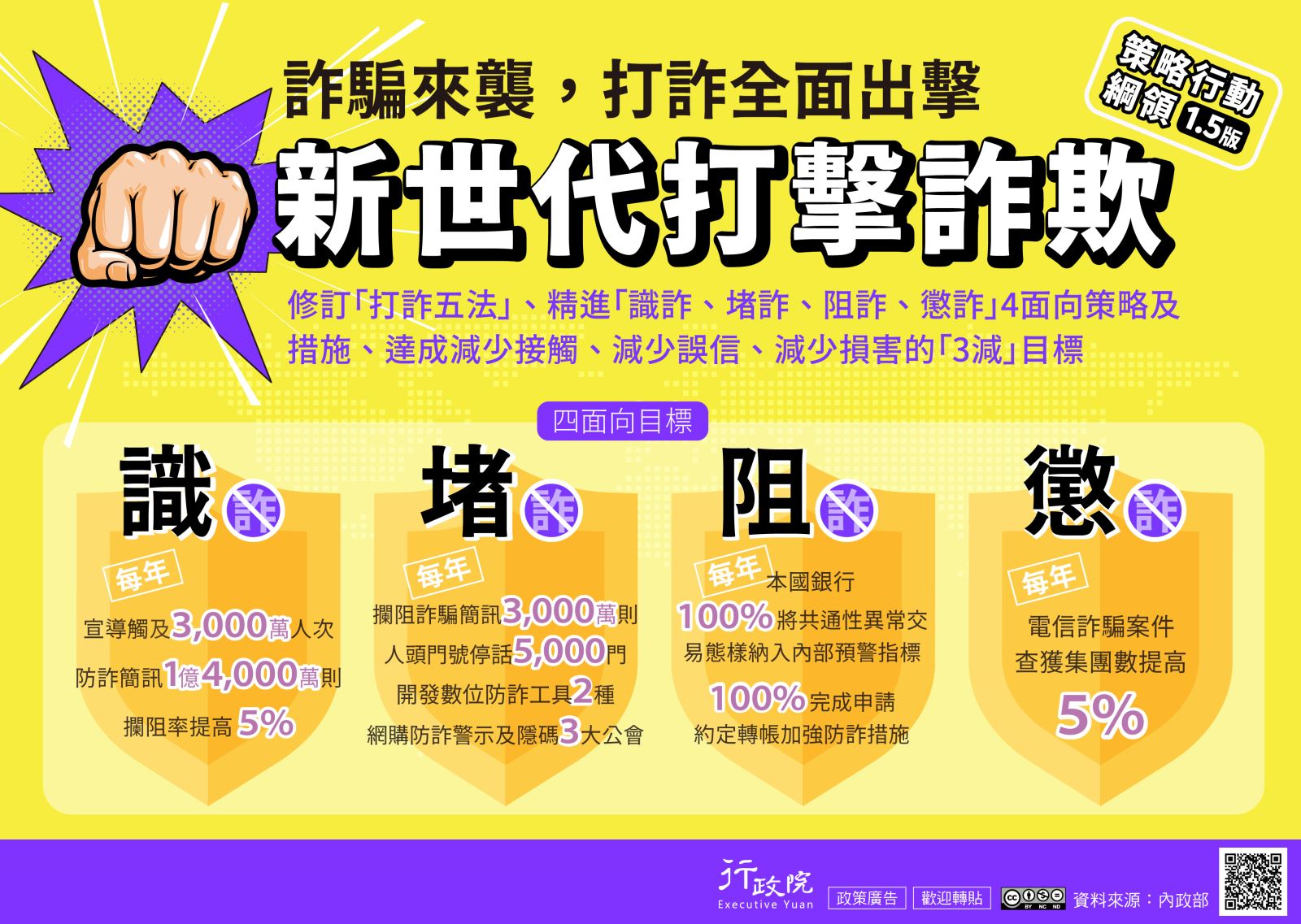 新世代打擊詐欺策略行動綱領1_5版.jpg (292 KB)
